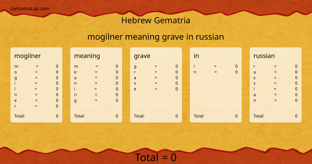 mogilner meaning grave in russian in hebrew Gematria